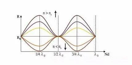 不方便的记忆 视频缩略图