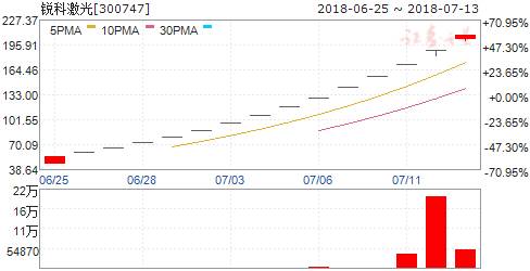 冠军亚瑟 视频缩略图