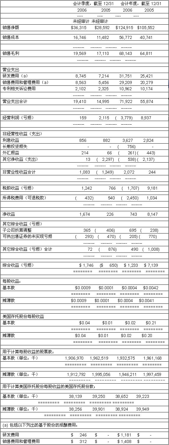 与贝弗莉·莱夫·林恩的一晚 视频缩略图