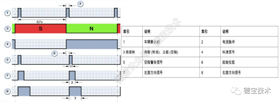 冲浪企鹅 视频主图